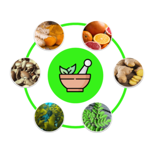 Ingredient cycle